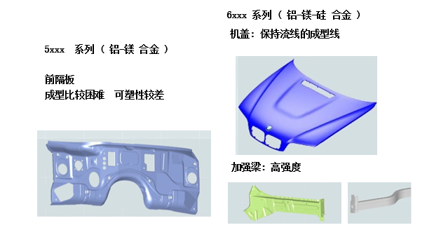 汽車(chē)鈑金應(yīng)用鋁合金的部件