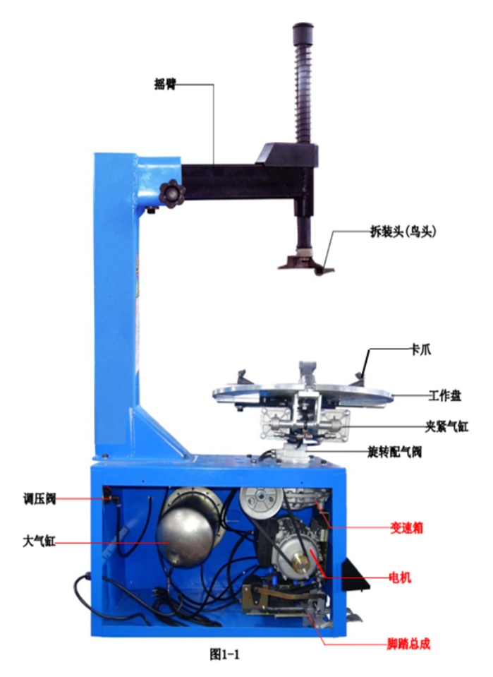 搖臂機型汽車拆胎機的機器內部結構圖解