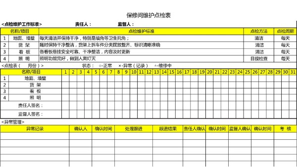 汽車(chē)4S店-保修間 維護(hù)點(diǎn)檢表