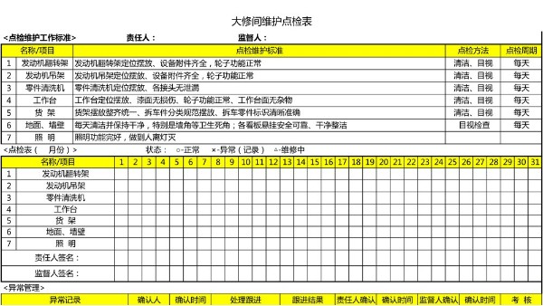 汽車(chē)4S店-大修間 設(shè)備維護(hù)點(diǎn)檢表