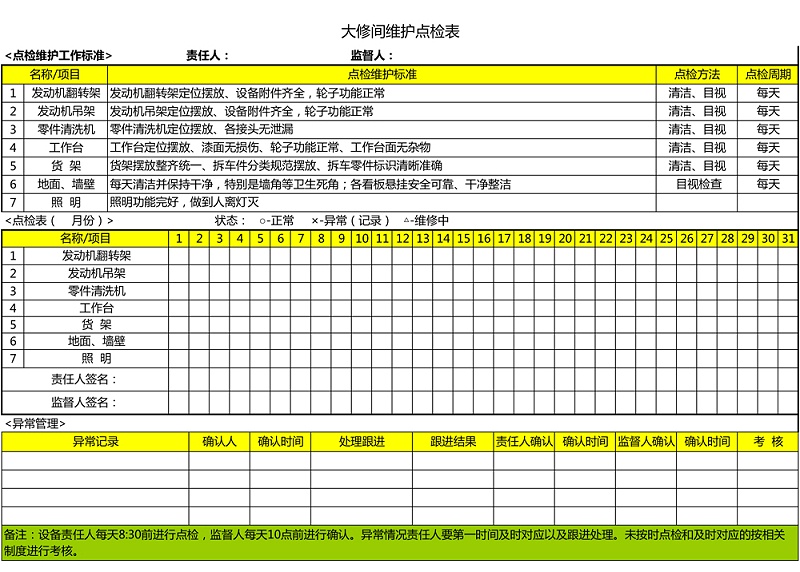 26.大修間維護(hù)點(diǎn)檢表