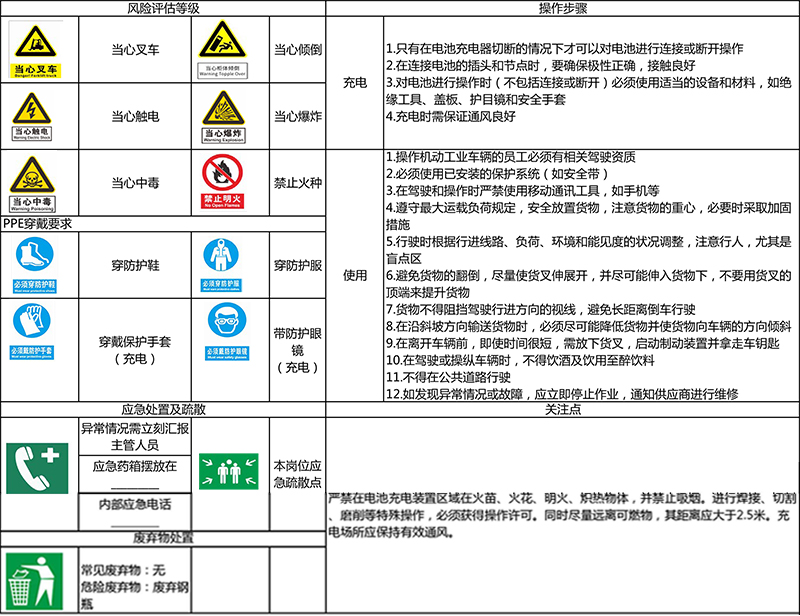 電動叉車作業(yè)指導書800