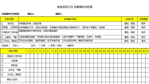 汽車4S店-鈑金拆檢工位 設(shè)備維護(hù)點(diǎn)檢表