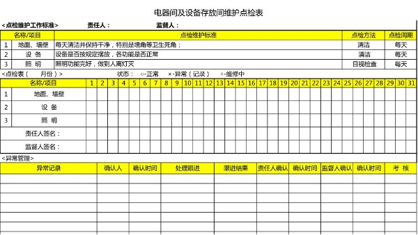 汽車(chē)4S店-電器間 設(shè)備維護(hù)點(diǎn)檢表