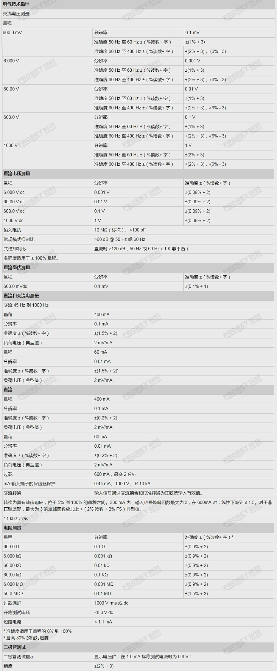 GW-120030019-FLUKE 福祿克 1587FC 絕緣萬用表-3