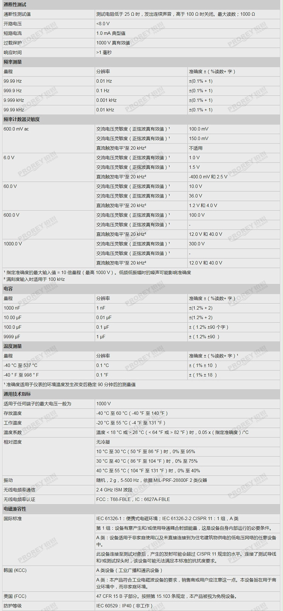 GW-120030019-FLUKE 福祿克 1587FC 絕緣萬用表-4