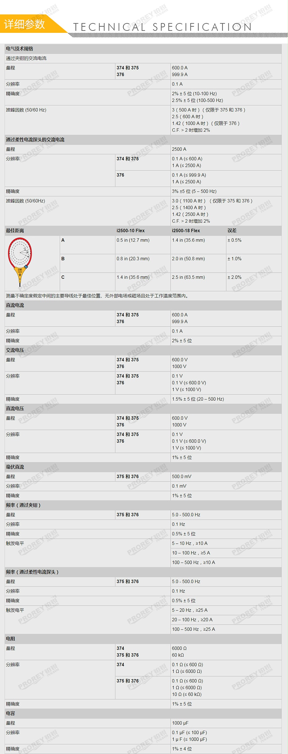 GW-120030009-FLUKE 福祿克 376 電流鉗-2