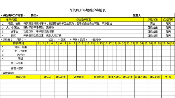 汽車4S店-車間廁所環(huán)境 維護點檢表