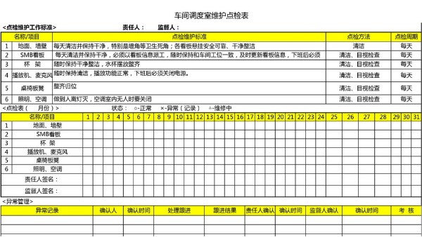 汽車4S店-車間調(diào)度室 維護點檢表