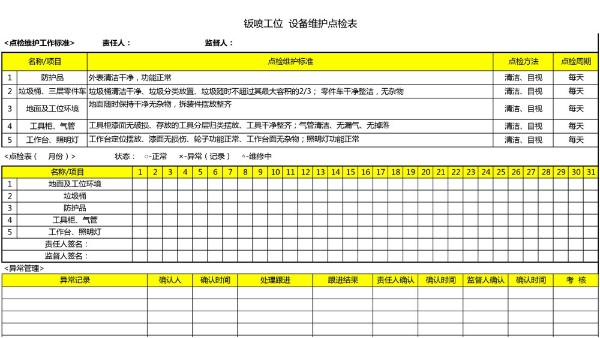 汽車4S店-廢棄抽排系統(tǒng) 維護點檢表