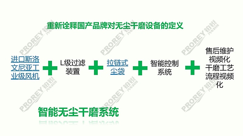 高性價(jià)比無(wú)塵干磨系統(tǒng)方案1_頁(yè)面_04