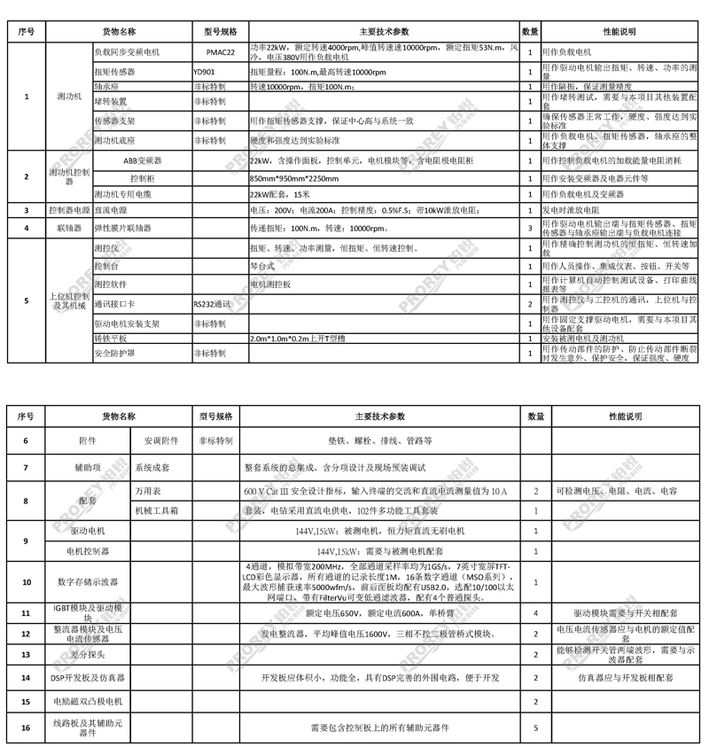 上海電力大學(xué)新能源汽車(chē)電機(jī)的測(cè)試臺(tái)架系統(tǒng)_07