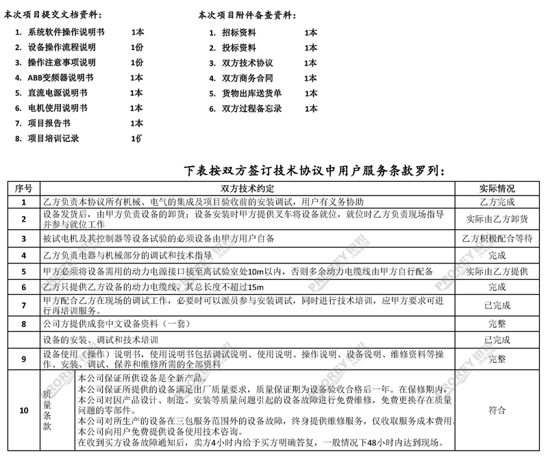 上海電力大學(xué)新能源汽車(chē)電機(jī)的測(cè)試臺(tái)架系統(tǒng)_06