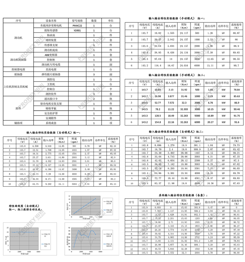 上海電力大學(xué)新能源汽車(chē)電機(jī)的測(cè)試臺(tái)架系統(tǒng)_05