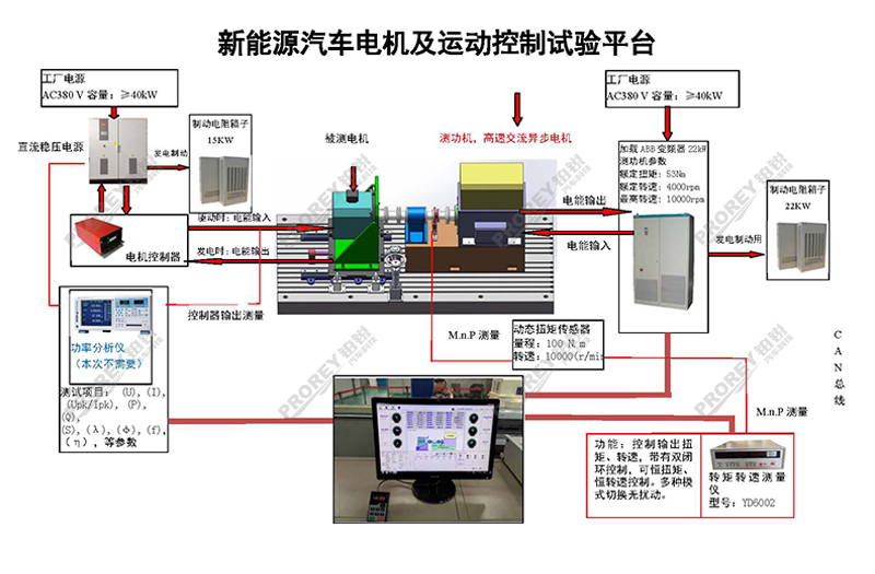 上海電力大學(xué)新能源汽車(chē)電機(jī)的測(cè)試臺(tái)架系統(tǒng)_01