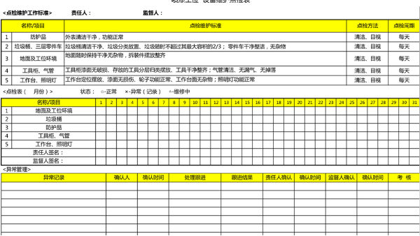 汽車4S店-5S車間噴漆工位  設(shè)備維護(hù)點(diǎn)檢表