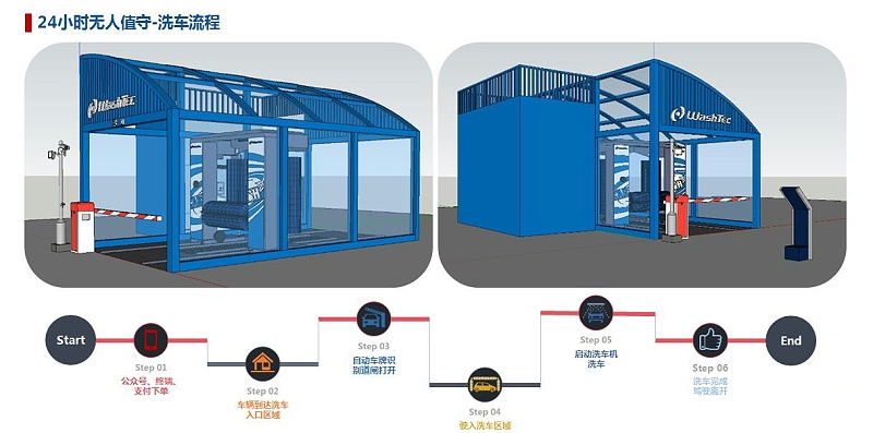 24小時無人值守-洗車流程