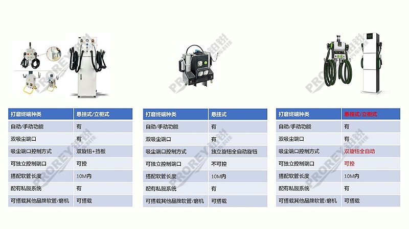 高性價(jià)比無(wú)塵干磨系統(tǒng)方案1_頁(yè)面_29