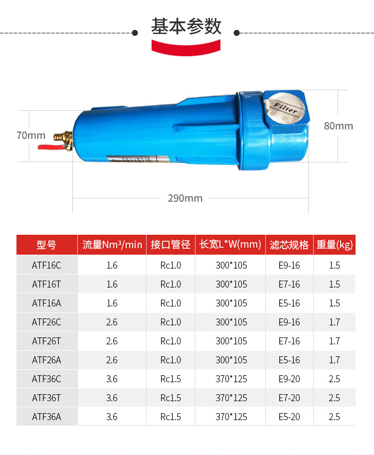 精密過(guò)濾器_05