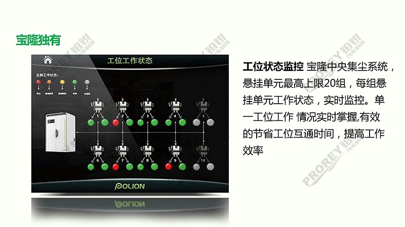 高性價比無塵干磨系統(tǒng)方案1_頁面_24