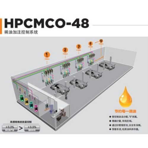 商務車維修設備-匯峰 HPCMCO-48 稀油加注控制系統(tǒng)
