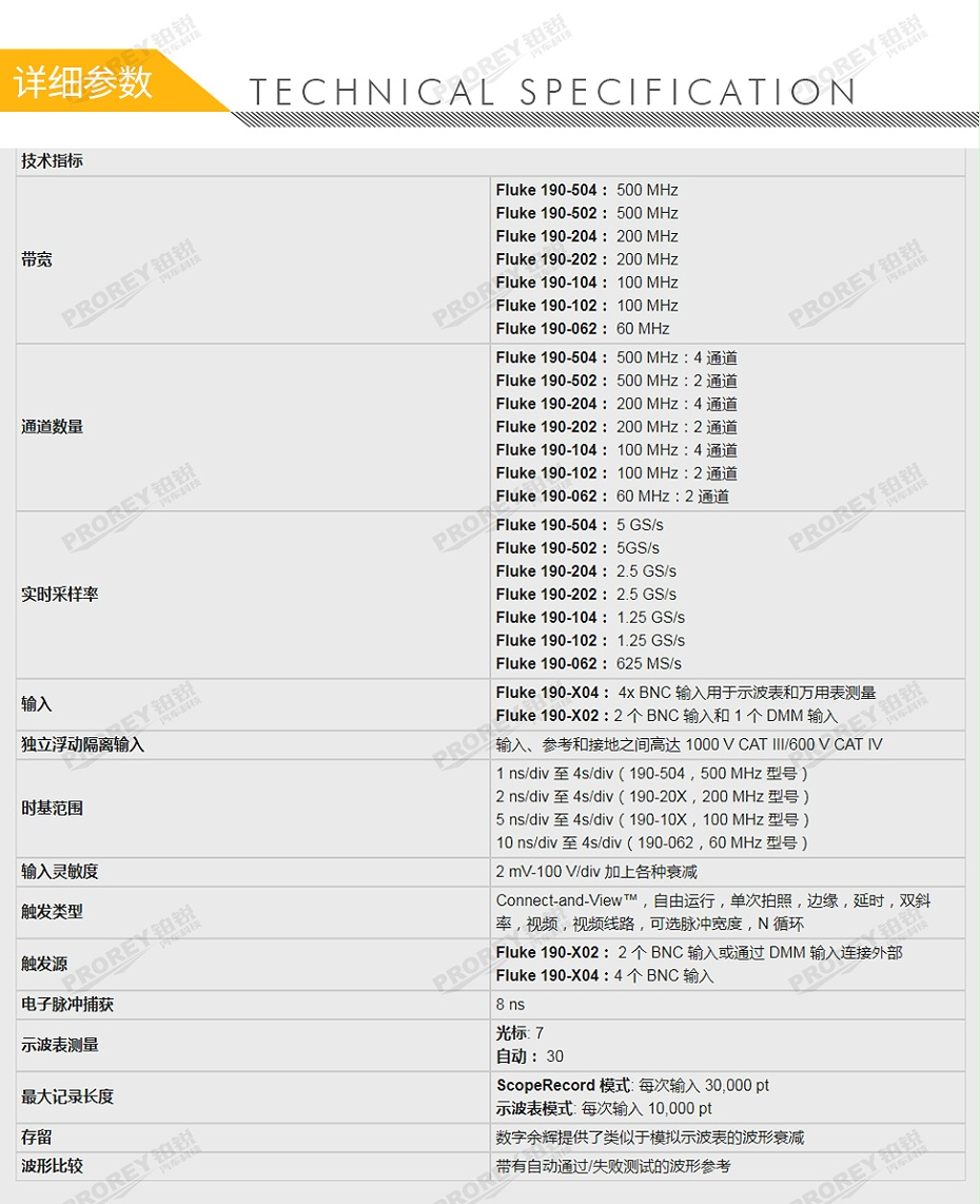 GW-120020001-FLUKE 福祿克 190-104 示波器-2